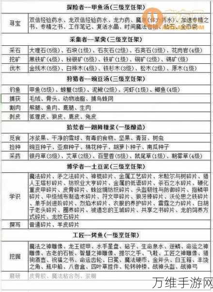 冰原守卫者深度攻略，资源图全解析与高效管理秘籍