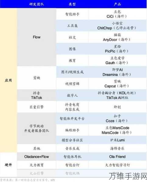 手游圈新动向，张一鸣布局AI，对手游产业影响几何？