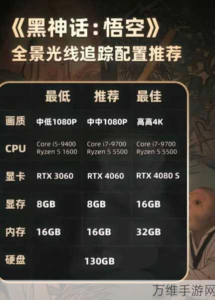 黑神话，悟空能否在RTX 3060 Ti上流畅运行？详细解析与配置需求