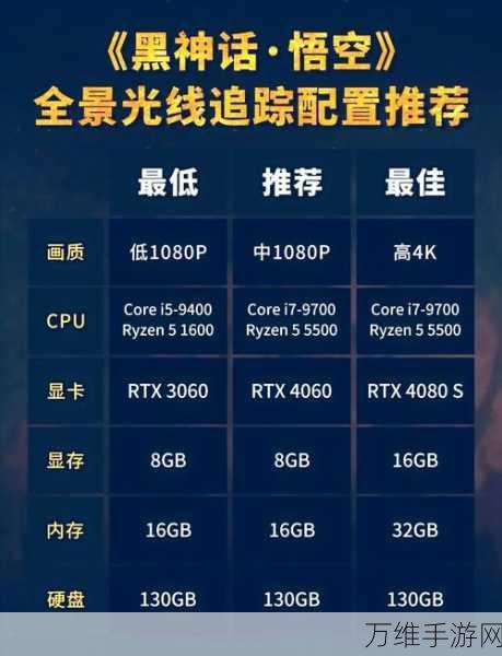 黑神话，悟空能否在RTX 3060 Ti上流畅运行？详细解析与配置需求