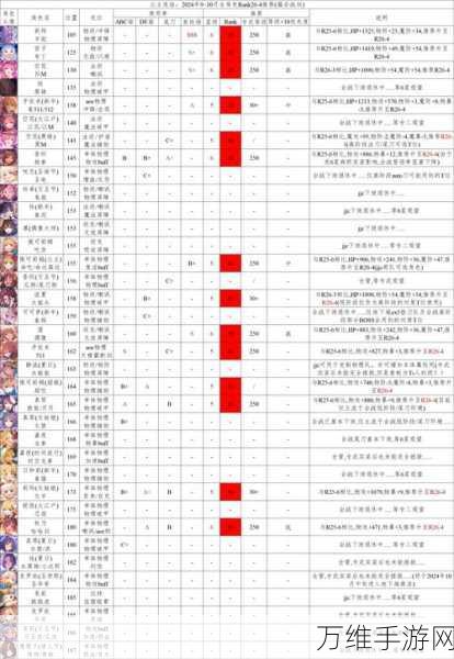 公主连结，秋乃专武深度剖析，技能属性助你称霸战场