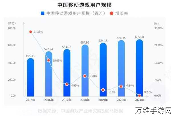 手游市场新霸主诞生？某热门手游前9月用户活跃度近6000万，行业格局再迎巨变！