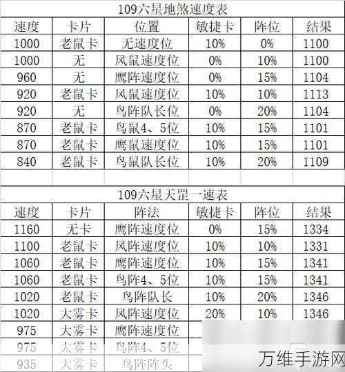 梦幻西游三维版深度攻略，魔族角色加点全解析，打造无敌战力！