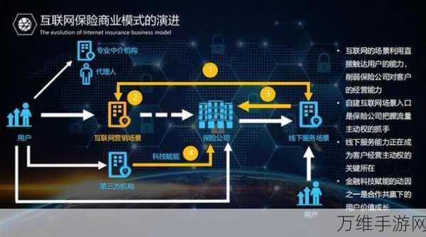 CIO与CEO手游企业合作秘籍，解锁成功协作的五大要素