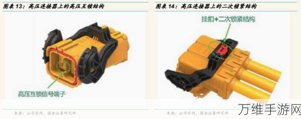 手游硬件新突破！安富利ExaMAX连接器性能深度剖析