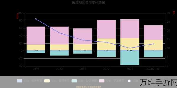 手游界中芯风采，某知名手游公司三季度财报大捷，营收毛利齐飞