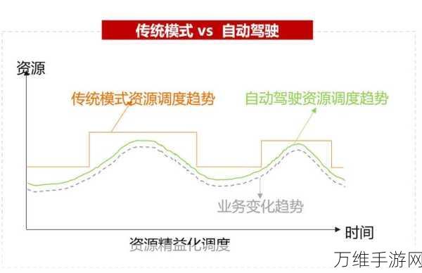 华为云闪耀Gartner云数据库评估，荣登挑战者象限引领手游技术创新