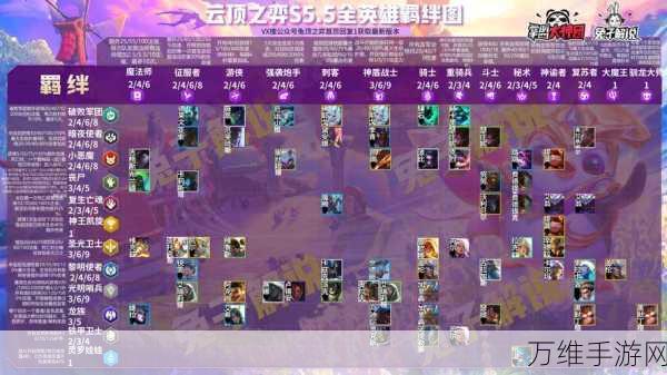 云顶之弈双城之战,九五至尊全期制胜攻略,揭秘顶级上九阵容