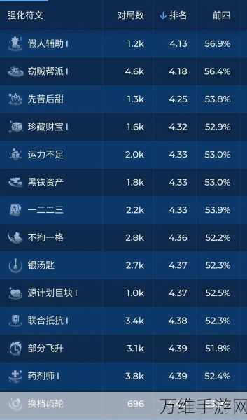 云顶之弈一级海克斯科技选择策略:实用推荐与解析