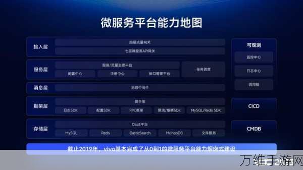 Kratos微服务框架配置读取揭秘,Go语言开发者的必备技能