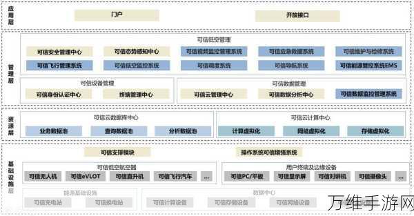 高鸿信安亮相飞腾基础软件联合实验室年会,共探手游安全新篇章