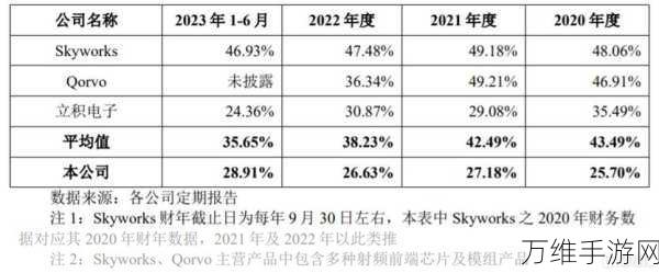 手游界风云再起,康希通信与Skyworks Wi-Fi专利战影响手游市场格局