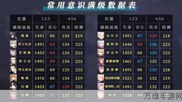 战双帕弥什,罗兰角色顶级装备与意识搭配深度解析