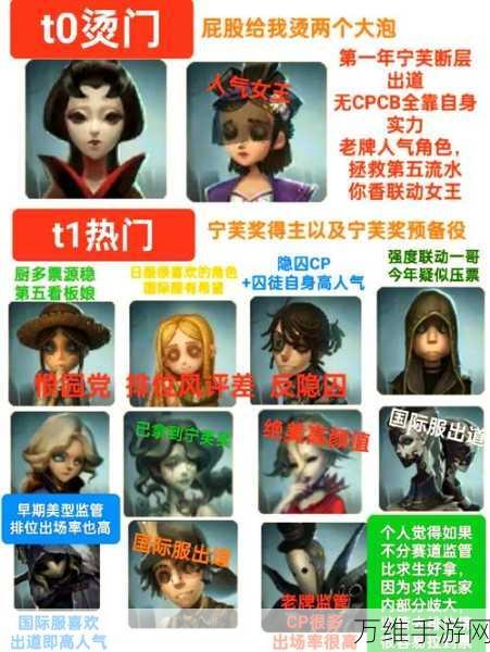 深度解析！第五人格角色大全，独特技能与背景故事全揭秘