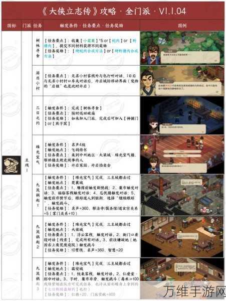 大侠立志传,情缘江湖,可结缘角色深度解析与攻略