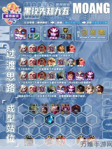 光之守望顶尖阵容揭秘,打造无敌战队的必备之选