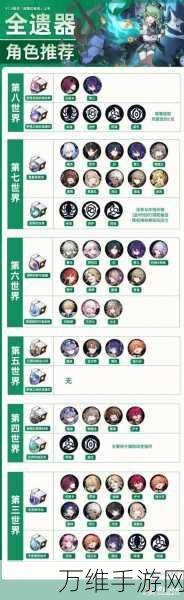 崩坏星穹铁道,希儿遗器精选指南,打造极致输出!