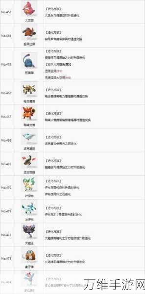 口袋妖怪全收录,揭秘至今为止的妖怪总数与精彩细节