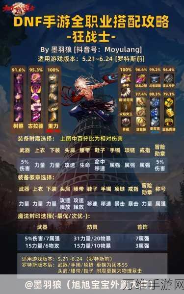 刃影崛起!DNF满级刷图加点全攻略,助你横扫地下城