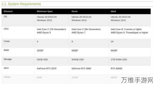 NVIDIA震撼发布Isaac GR00T Blueprint,开启手游图形处理新纪元
