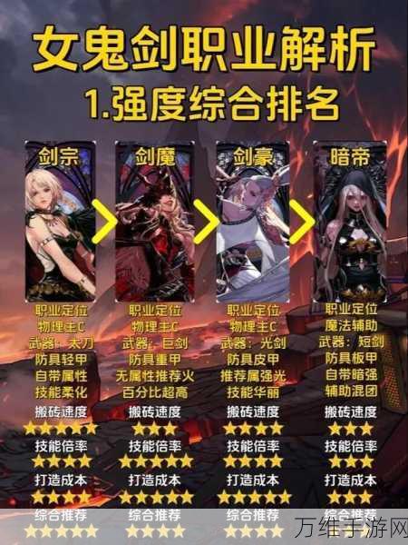 DNF女鬼剑四大职业刷图能力对比,哪个更适合你速通?