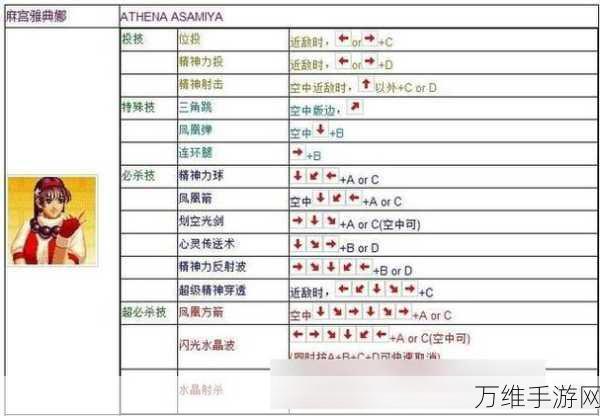 拳皇97高手进阶,玩家2调人按键设置全攻略