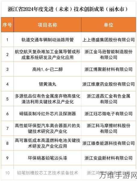 手游科技新突破!思看科技两项创新成果入选浙江省高端装备供给清单