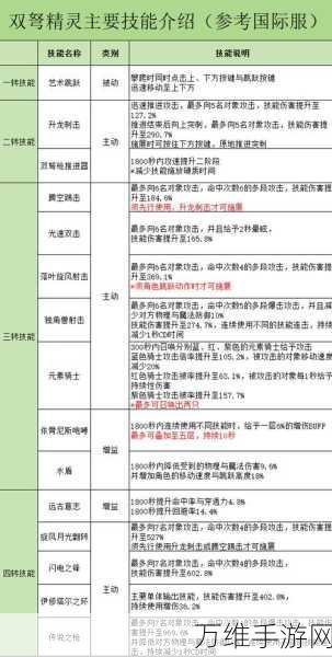 冒险岛枫之传说,揭秘企鹅王大侦探的神秘宝箱活动全攻略
