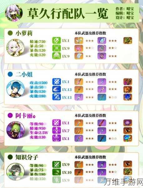 原神深度攻略,纳西妲圣遗物搭配指南,解锁角色最强战力!
