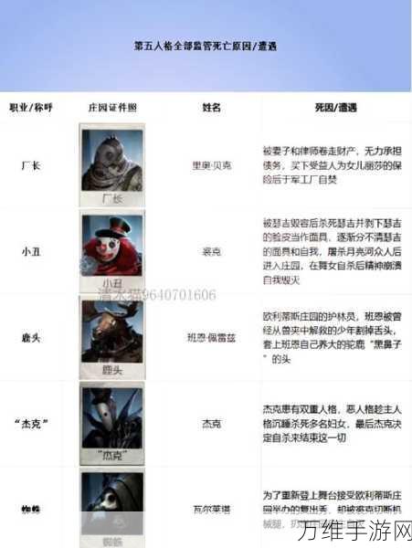 揭秘第五人格联合狩猎模式,禁用监管者名单及战术深度解析