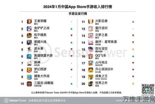 手游圈无人驾驶大战,腾讯网易领跑,米哈游能否突破重围?