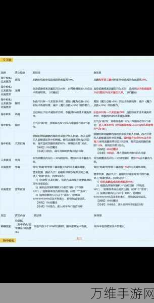 梦幻西游手游深度解析,放下屠刀特技的实战价值与策略运用