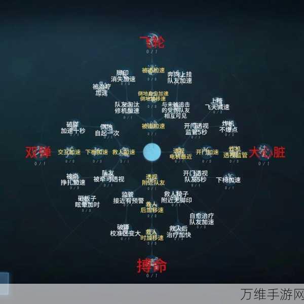 揭秘第五人格全新玩法,深度解析与实战技巧
