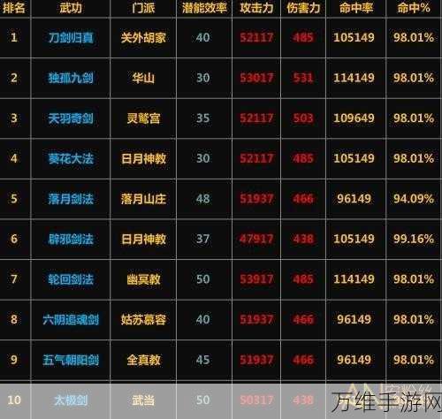 放置江湖,剑指苍穹,哪派独尊?
