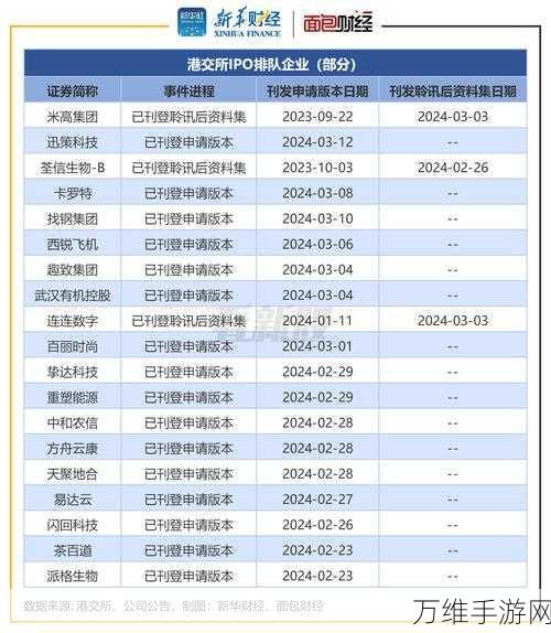 创业板IPO审核新动向,手游企业上市机遇何在?聚焦三大领域九大细分行业
