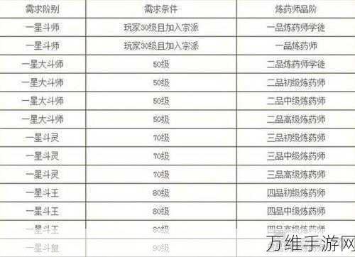 楚留香手游,炼药大师速成攻略,解锁等级飞跃的秘密!