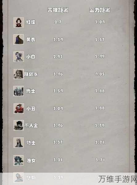 手游资讯，深度解析第五人格屠夫强度排行，谁是监管者的王者？