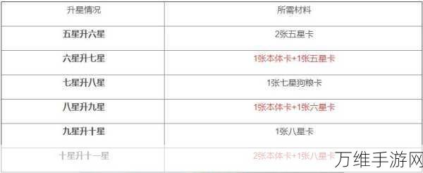 少年三国志金宠升星全攻略,材料需求与高效升星技巧揭秘