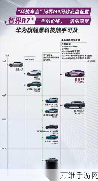 智界R7销量井喷,正面交锋特斯拉Model Y,市场霸主地位岌岌可危