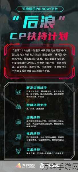 手游界新突破!我国自研妈祖·海浪预报技术赋能,故障率奇迹般低于1%