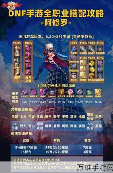 DNF2020阿修罗属性选择指南,打造最强战斗力的秘诀