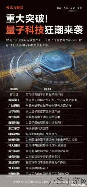 量子科技新突破,玻色量子携手北理工,探索手游领域的量子云计算革命
