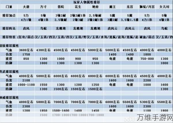 梦幻西游手游,深度解析地府孩子技能等级与培养策略