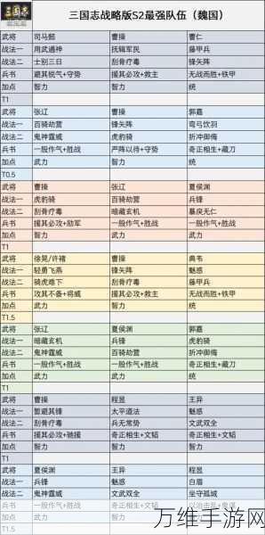 少年三国志2,群雄逐鹿,打造极致高输出阵容攻略