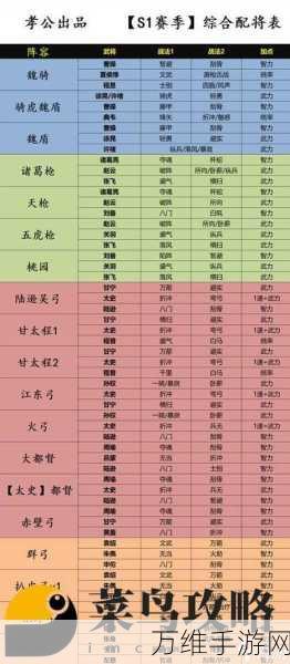 少年三国志2,群雄逐鹿,打造极致高输出阵容攻略
