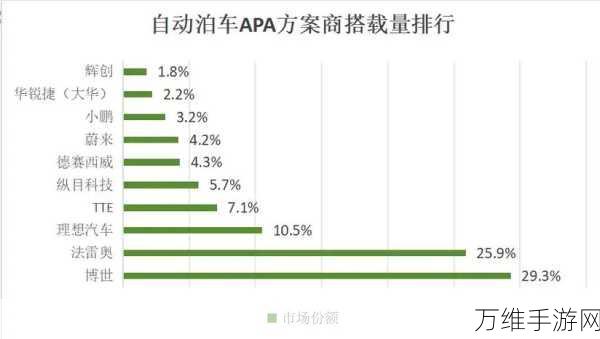 手游圈外焦点,智驾明星企业纵目科技陷困境,手游行业能否引以为戒?