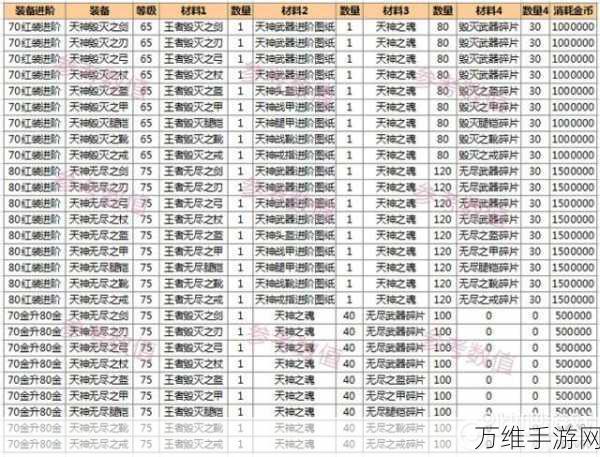 暗黑黎明深度剖析,龟壳博格十五级进阶装备全攻略
