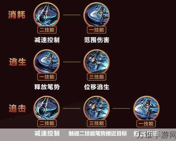 王者荣耀上官婉儿连招秘籍,单挑霸主养成攻略