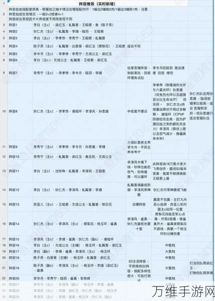 这城有良田深度解析,九州玩法名词全攻略