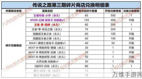 CF传说之路3,揭秘玩偶兑换券的兑换秘籍与赛事亮点
